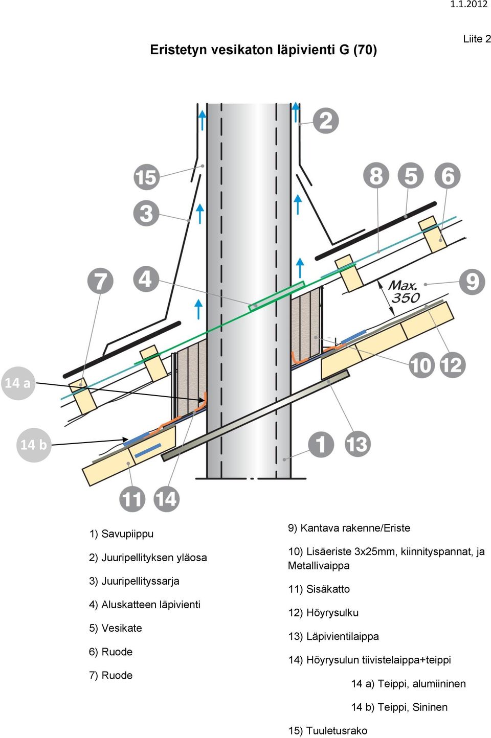 rakenne/eriste 10) Lisäeriste 3x25mm, kiinnityspannat, ja Metallivaippa 11) Sisäkatto 12) Höyrysulku 13)