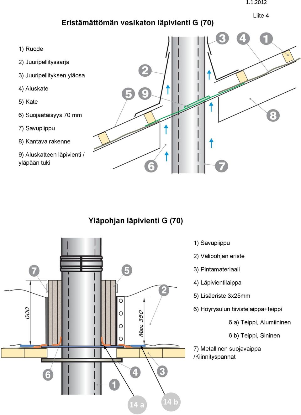 läpivienti G (70) 1) Savupiippu 2) Välipohjan eriste 3) Pintamateriaali 4) Läpivientilaippa 5) Lisäeriste 3x25mm 6)