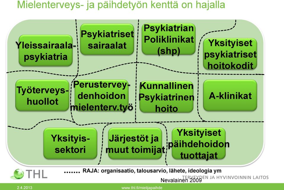 työ Kunnallinen Psykiatrinen hoito A-klinikat Yksityissektori Järjestöt ja muut toimijat Yksityiset