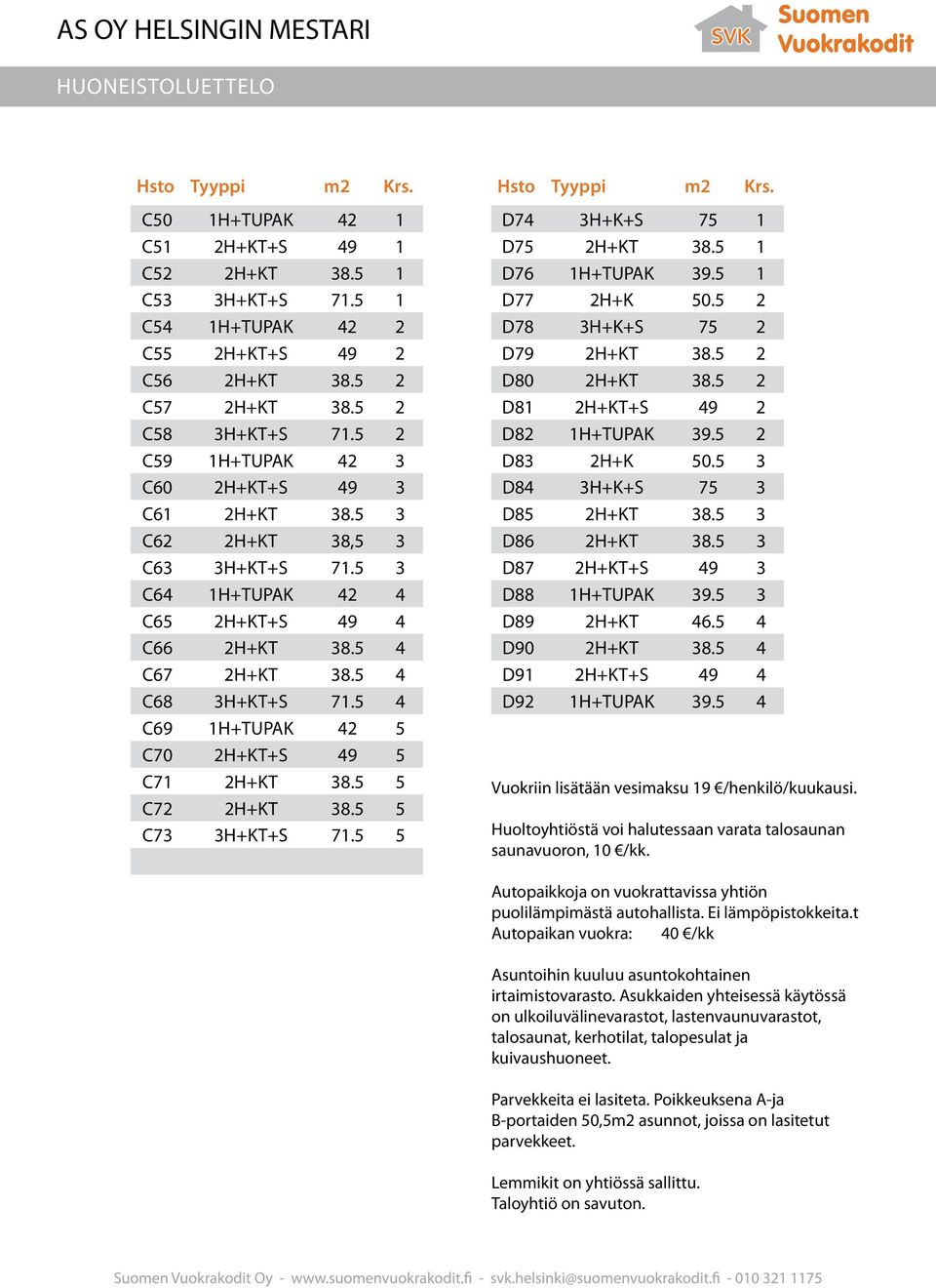 5 4 C69 1H+TUPAK 42 5 C70 2H+KT+S 49 5 C71 2H+KT 38.5 5 C72 2H+KT 38.5 5 C73 3H+KT+S 71.5 5 Hsto Tyyppi m2 Krs. D74 3H+K+S 75 1 D75 2H+KT 38.5 1 D76 1H+TUPAK 39.5 1 D77 2H+K 50.
