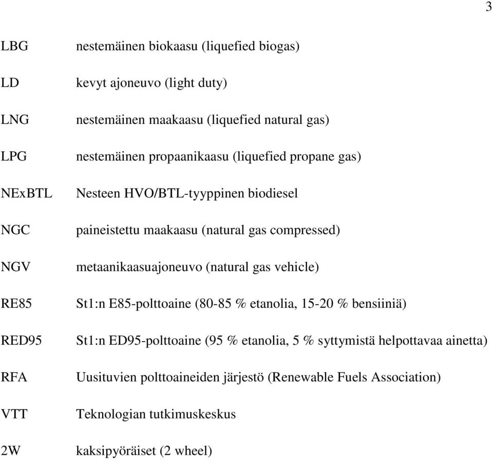 compressed) metaanikaasuajoneuvo (natural gas vehicle) St1:n E85-polttoaine (80-85 % etanolia, 15-20 % bensiiniä) St1:n ED95-polttoaine (95 %