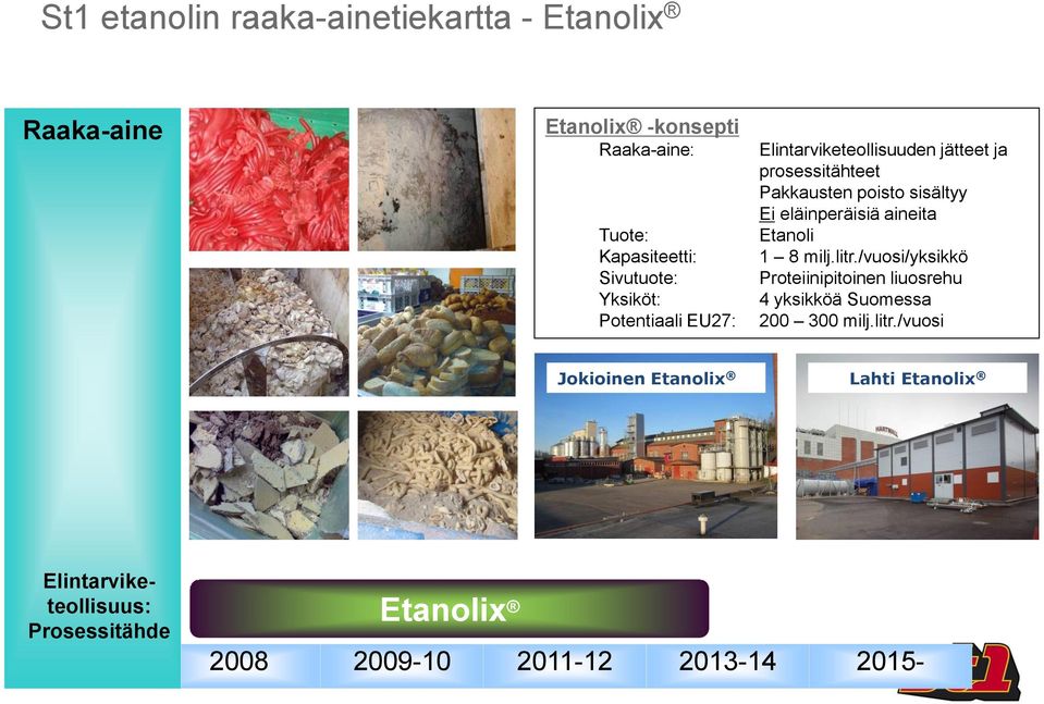 eläinperäisiä aineita Etanoli 1 8 milj.litr.