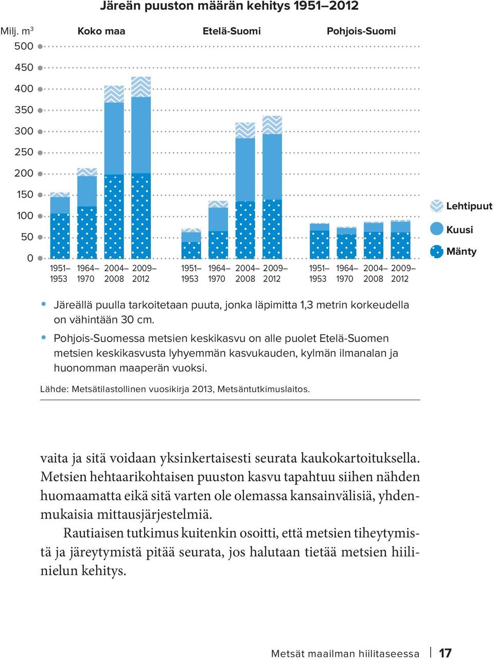 2004 2009 2008 2012 Mänty Järeällä puulla tarkoitetaan puuta, jonka läpimitta 1,3 metrin korkeudella on vähintään 30 cm.