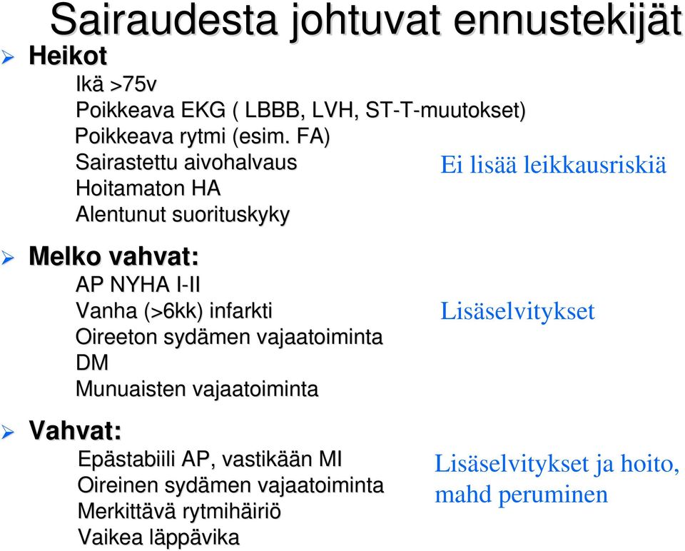 Oireeton sydämen vajaatoiminta DM Munuaisten vajaatoiminta Epästabiili AP, vastikää ään n MI Oireinen sydämen vajaatoiminta