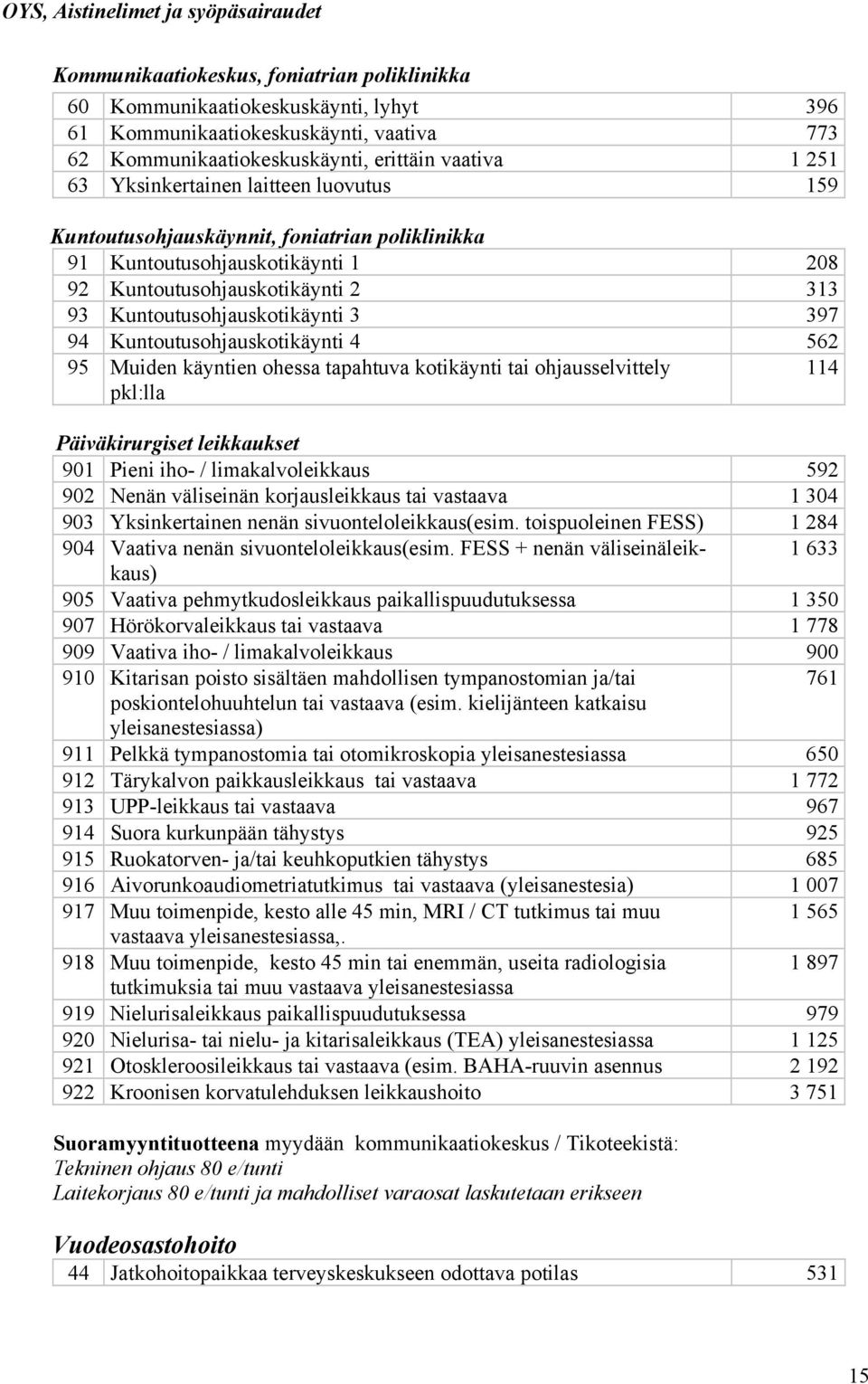 Kuntoutusohjauskotikäynti 3 397 94 Kuntoutusohjauskotikäynti 4 562 95 Muiden käyntien ohessa tapahtuva kotikäynti tai ohjausselvittely 114 pkl:lla Päiväkirurgiset leikkaukset 901 Pieni iho- /