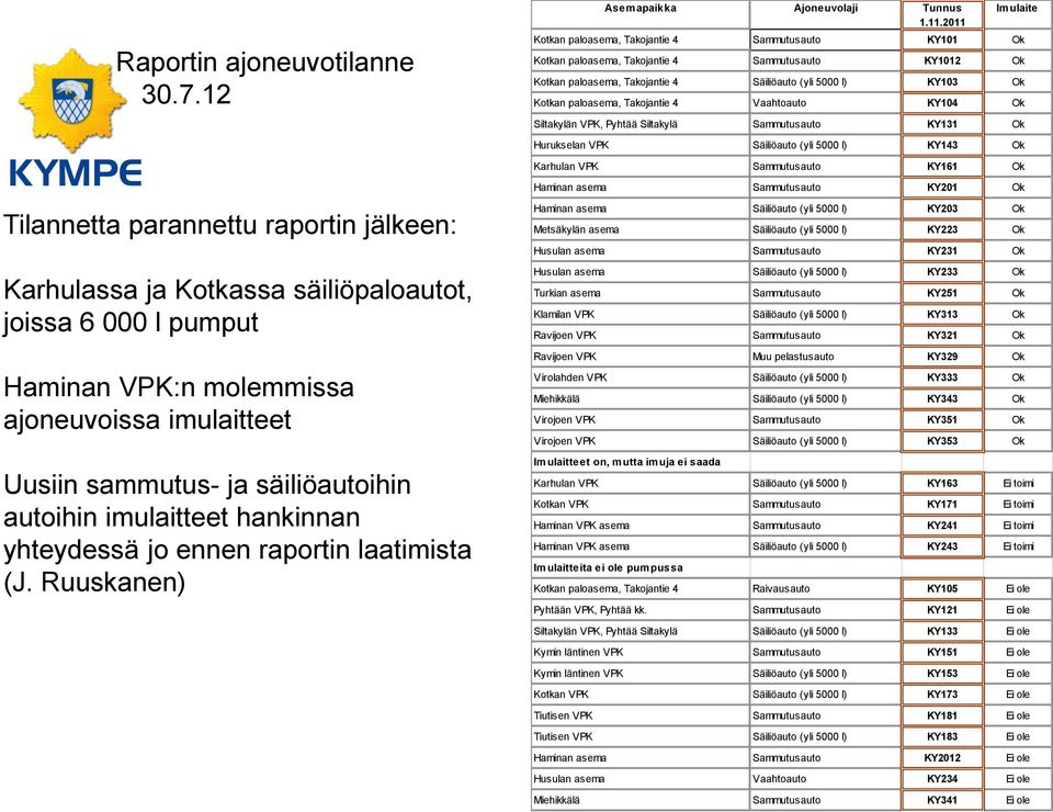 imulaitteet hankinnan yhteydessä jo ennen raportin laatimista (J. Ruuskanen) Asemapaikka Ajoneuvolaji Tunnus 1.11.