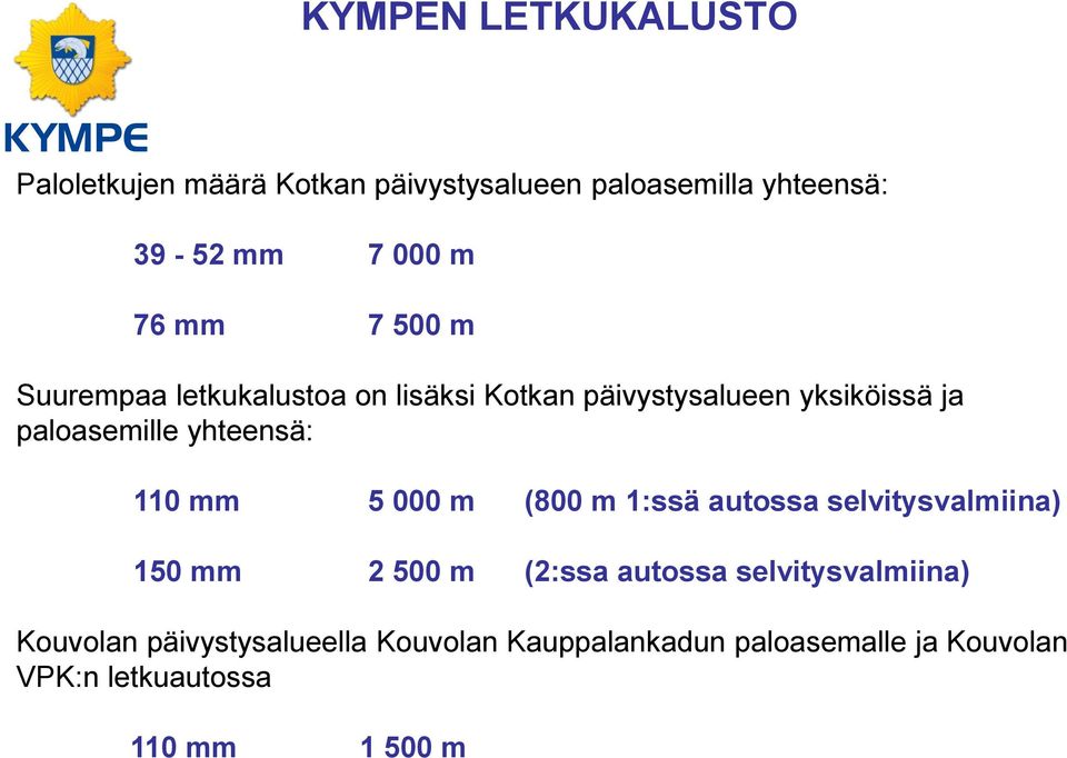 110 mm 5 000 m (800 m 1:ssä autossa selvitysvalmiina) 150 mm 2 500 m (2:ssa autossa selvitysvalmiina)