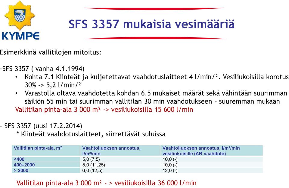 5 mukaiset määrät sekä vähintään suurimman säiliön 55 min tai suurimman vallitilan 30 min vaahdotukseen suuremman mukaan Vallitilan pinta-ala 3 000 m² -> vesiliukoisilla 15 600 l/min - SFS
