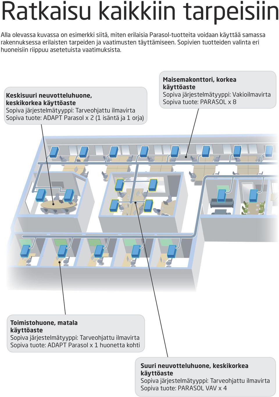 Keskisuuri neuvotteluhuone, keskikorkea Sopiva tuote: ADAPT Parasol x 2 (1 isäntä ja 1 orja) Maisemakonttori, korkea Sopiva järjestelmätyyppi: