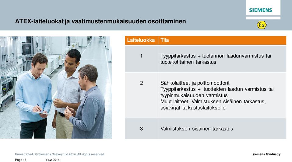 Tyyppitarkastus + tuotteiden laadun varmistus tai tyypinmukaisuuden varmistus Muut laitteet: