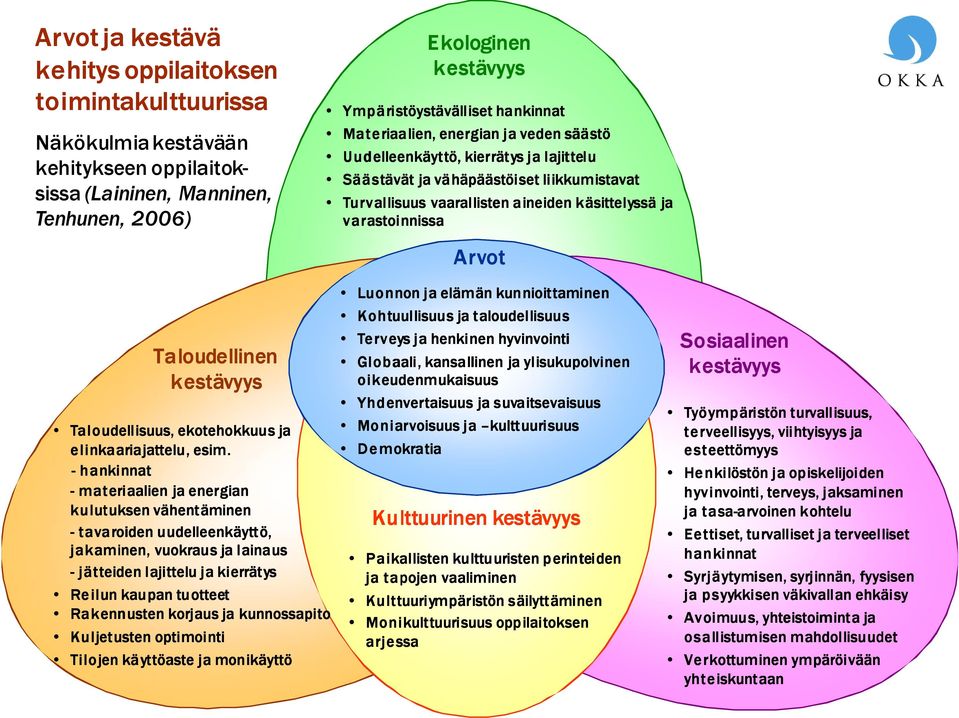 - hankinnat - materiaalien ja energian kulutuksen vähentäminen - tavaroiden uudelleenkäyttö, jakaminen, vuokraus ja lainaus - jätteiden lajittelu ja kierrätys Reilun kaupan tuotteet Rakennusten