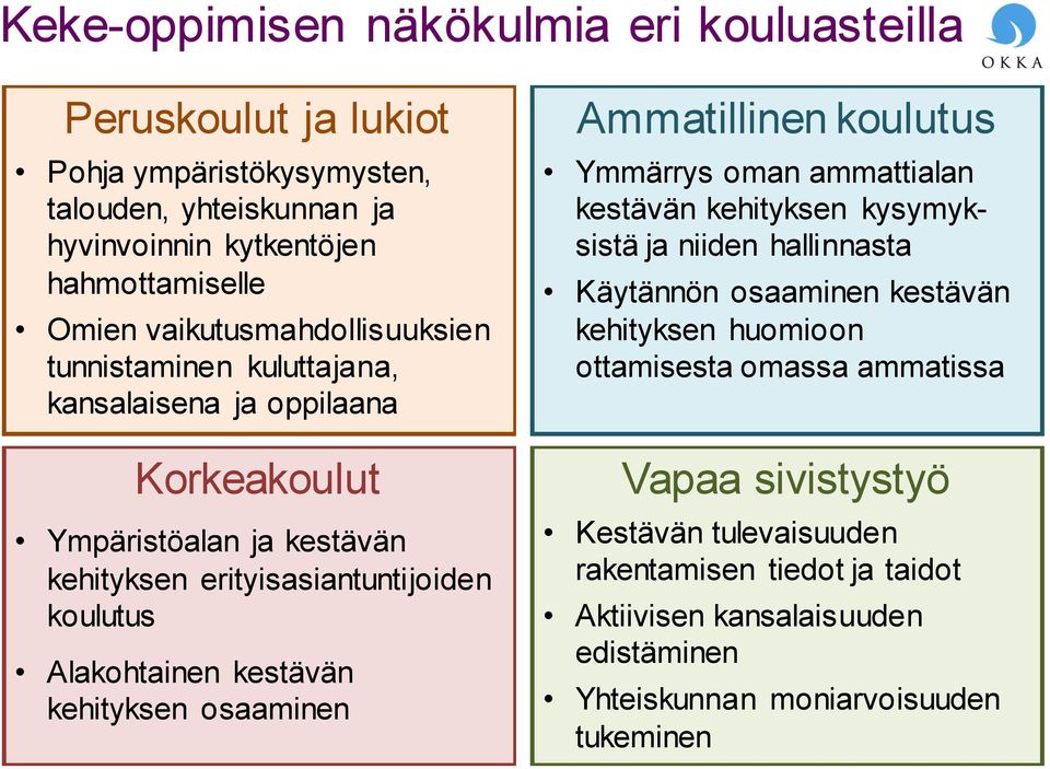 kestävän kehityksen osaaminen Ammatillinen koulutus Ymmärrys oman ammattialan kestävän kehityksen kysymyksistä ja niiden hallinnasta Käytännön osaaminen kestävän kehityksen