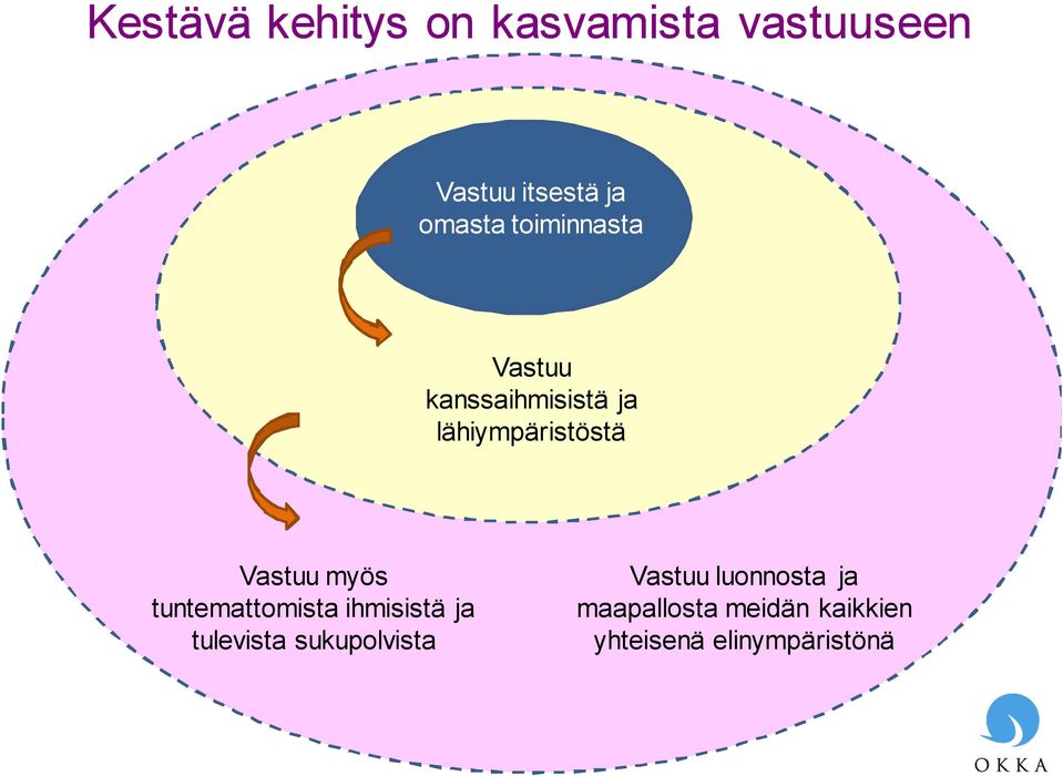 Vastuu myös tuntemattomista ihmisistä ja tulevista sukupolvista