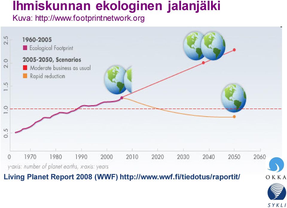 org Living Planet Report 2008