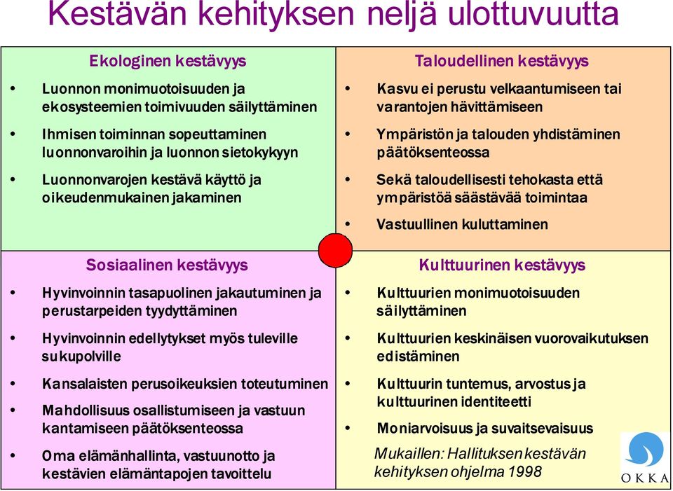 sukupolville Kansalaisten perusoikeuksien toteutuminen Mahdollisuus osallistumiseen ja vastuun kantamiseen päätöksenteossa Oma elämänhallinta, vastuunotto ja kestävien elämäntapojen tavoittelu