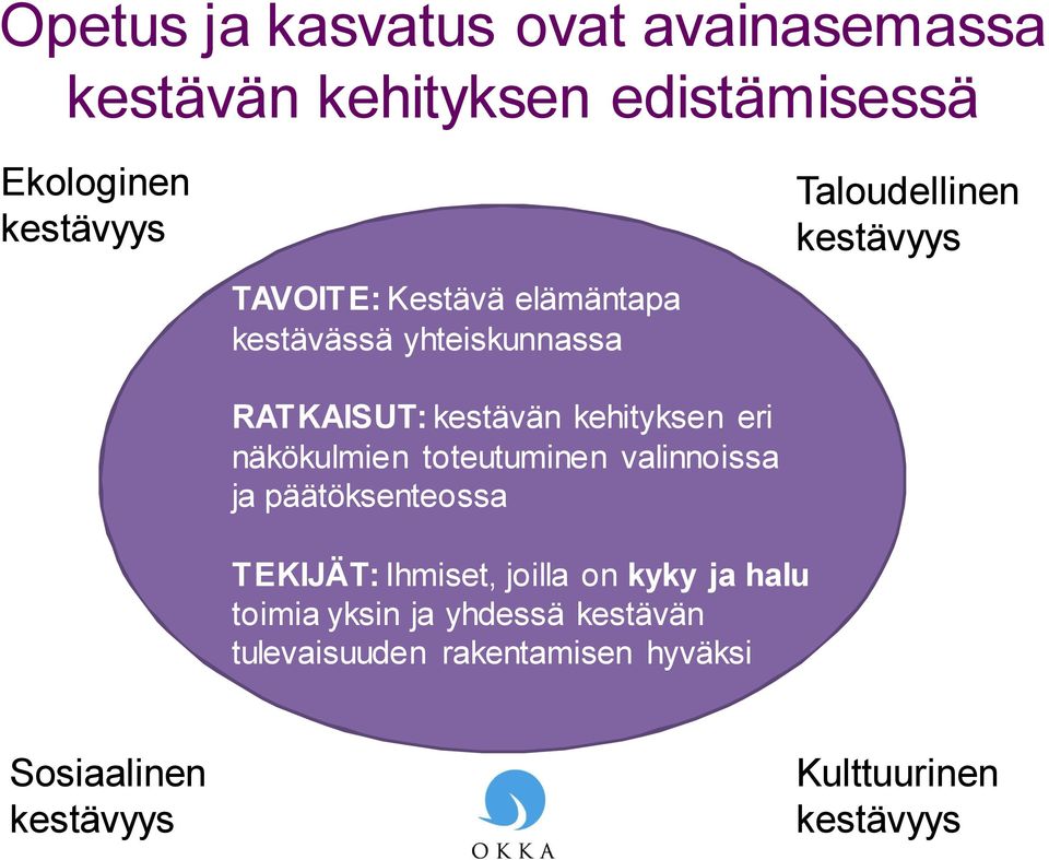 toteutuminen valinnoissa ja päätöksenteossa Taloudellinen kestävyys TEKIJÄT: Ihmiset, joilla on kyky ja