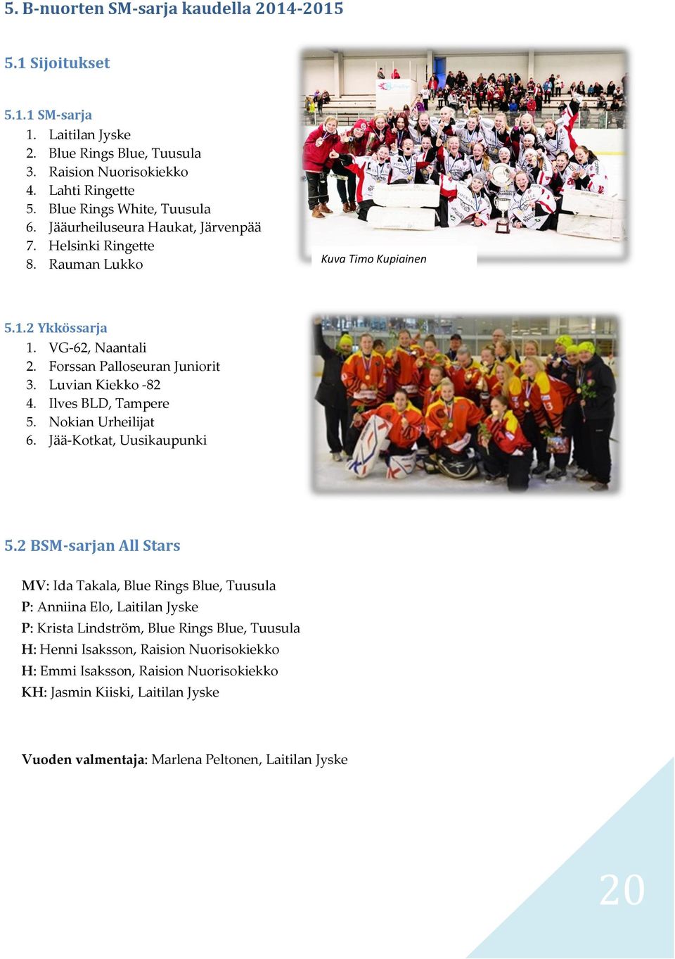 Forssan Palloseuran Juniorit 3. Luvian Kiekko -82 4. Ilves BLD, Tampere 5. Nokian Urheilijat 6. Jää-Kotkat, Uusikaupunki 5.