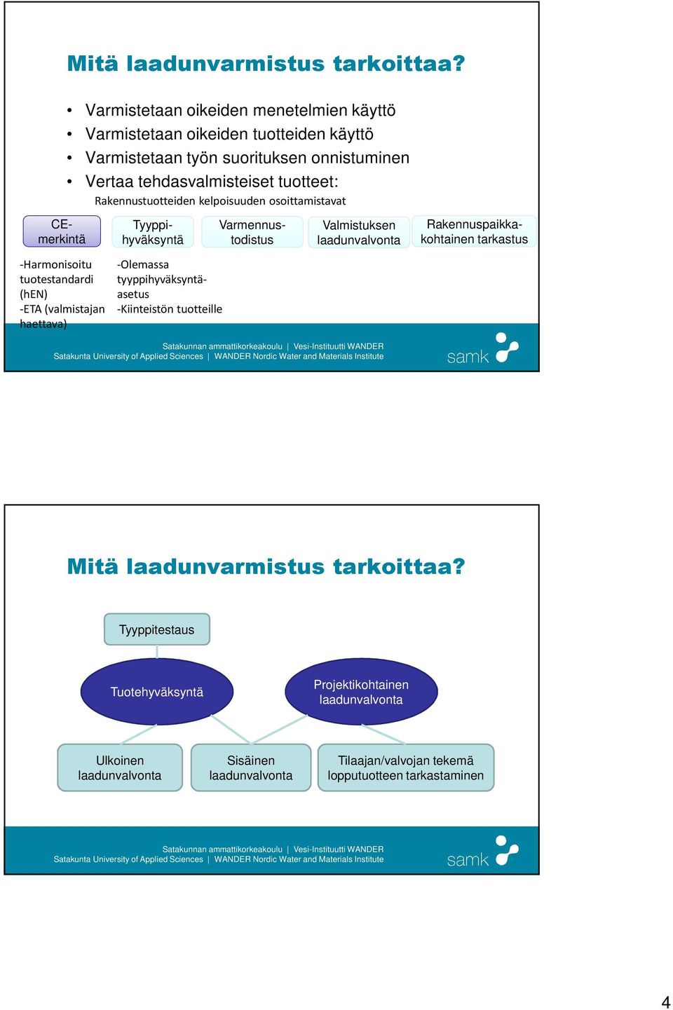 Rakennustuotteiden kelpoisuuden osoittamistavat Varmennustodistus Valmistuksen laadunvalvonta CEmerkintä Tyyppihyväksyntä Rakennuspaikkakohtainen tarkastus