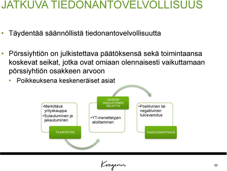 osakkeen arvoon Poikkeuksena keskeneräiset asiat Merkittävä yrityskauppa Sulautuminen ja jakautuminen JOHDON