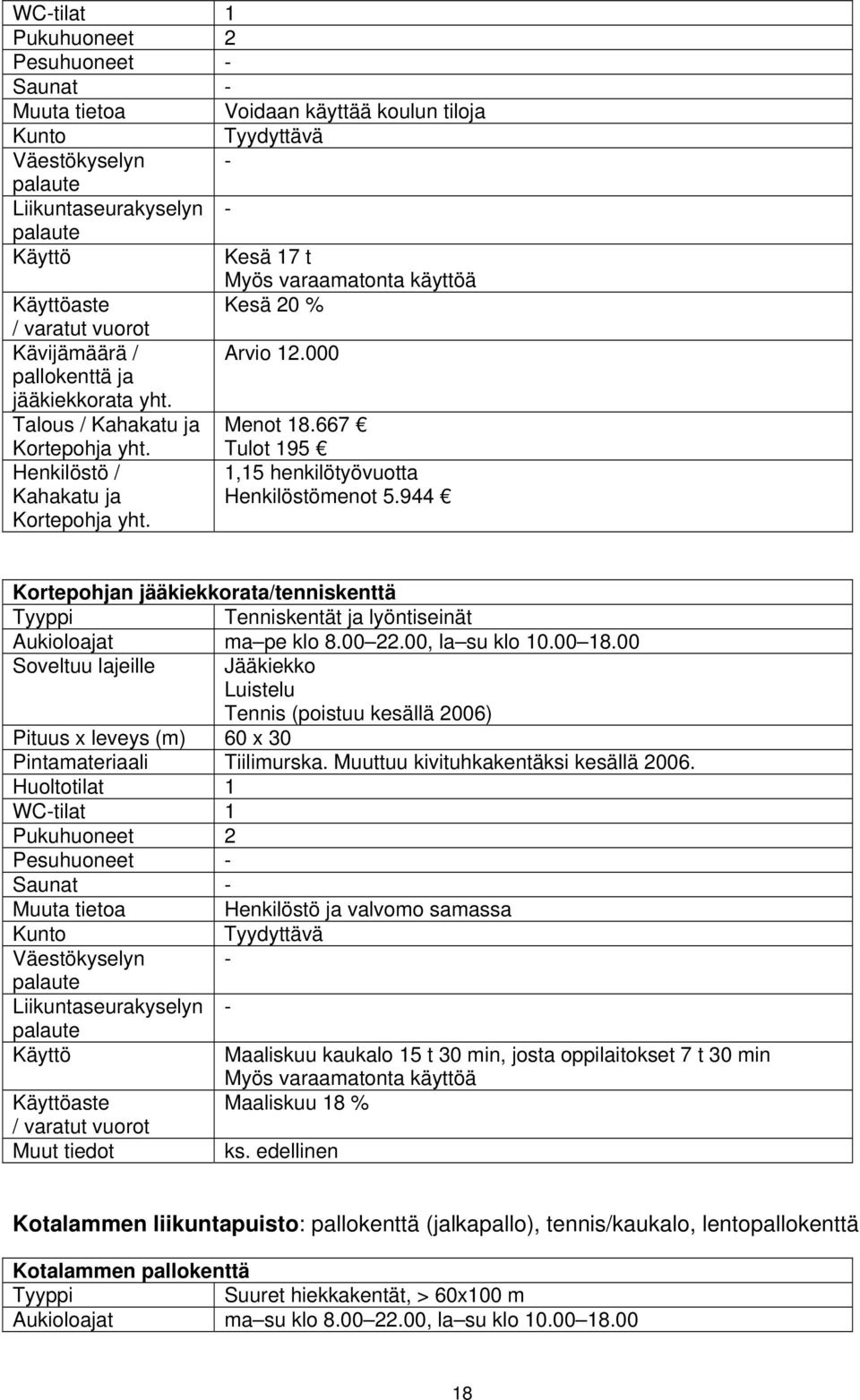 944 Kortepohjan jääkiekkorata/tenniskenttä Tenniskentät ja lyöntiseinät Aukioloajat ma pe klo 8.00 22.00, la su klo 10.00 18.