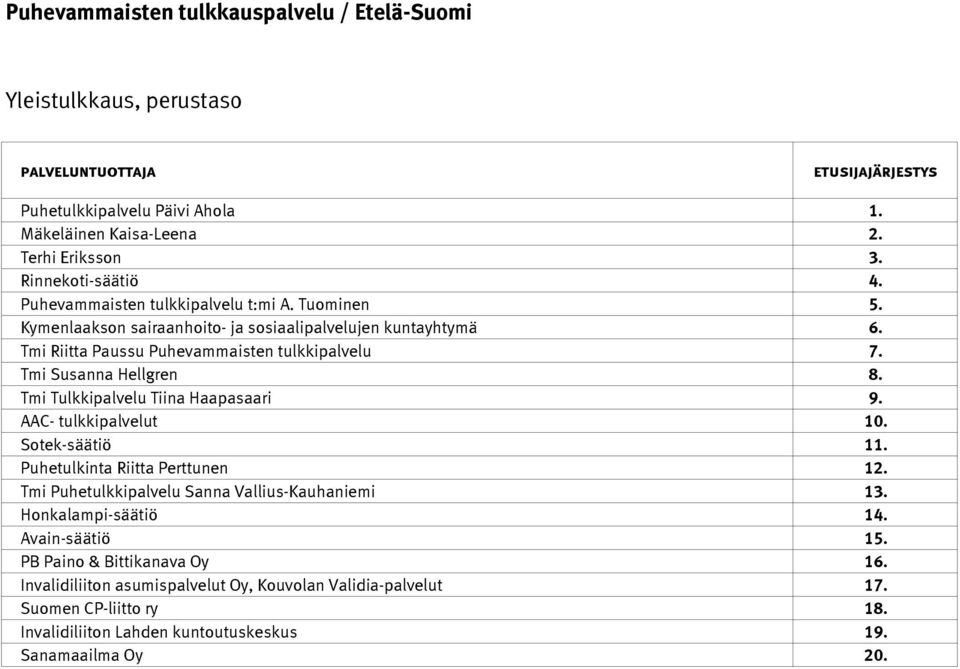 Tmi Tulkkipalvelu Tiina Haapasaari 9. AAC- tulkkipalvelut 10. Sotek-säätiö 11. Puhetulkinta Riitta Perttunen 12. Tmi Puhetulkkipalvelu Sanna Vallius-Kauhaniemi 13.