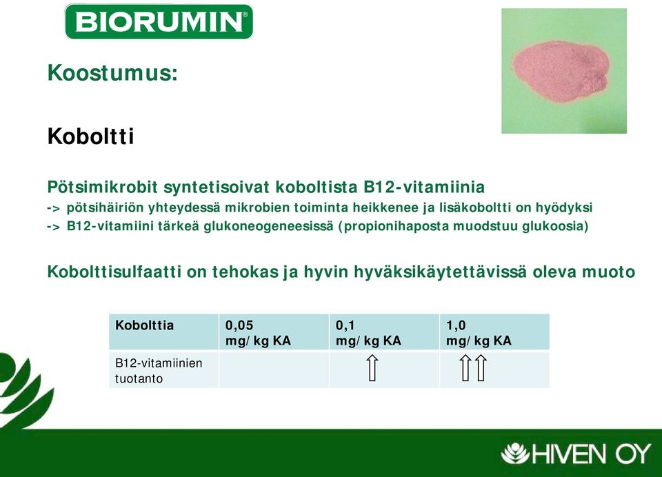 glukoneogeneesissä (propionihaposta muodstuu glukoosia) Kobolttisulfaatti on tehokas ja hyvin