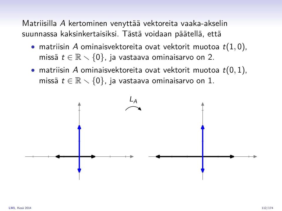 missä t R {0}, ja vastaava ominaisarvo on 2.