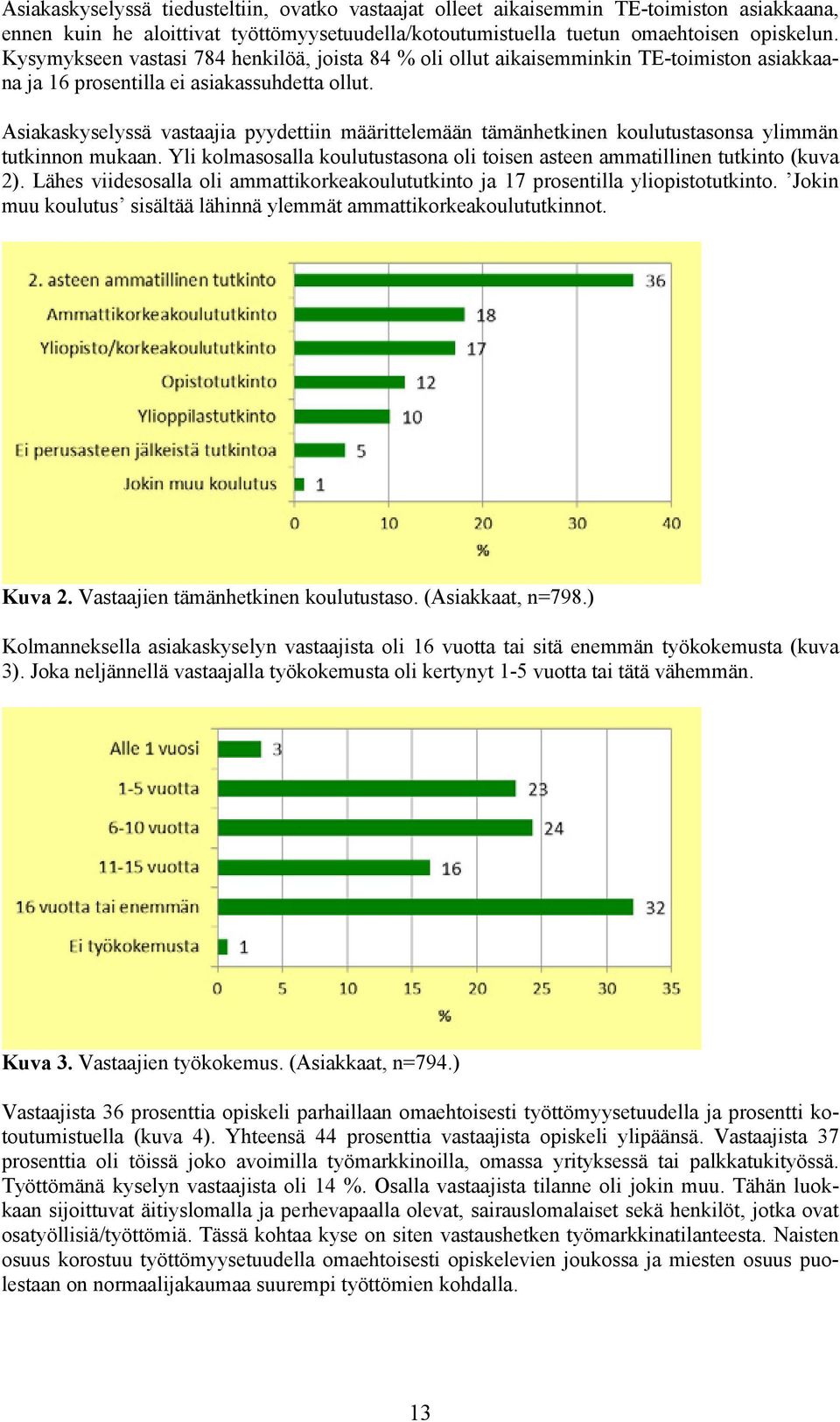 Asiakaskyselyssä vastaajia pyydettiin määrittelemään tämänhetkinen koulutustasonsa ylimmän tutkinnon mukaan. Yli kolmasosalla koulutustasona oli toisen asteen ammatillinen tutkinto (kuva 2).