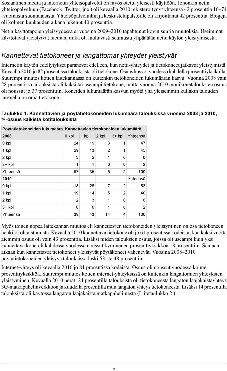 Blogeja oli kolmen kuukauden aikana lukenut prosenttia. Netin käyttötapojen yleisyydessä ei vuosina tapahtunut kovin suuria muutoksia.