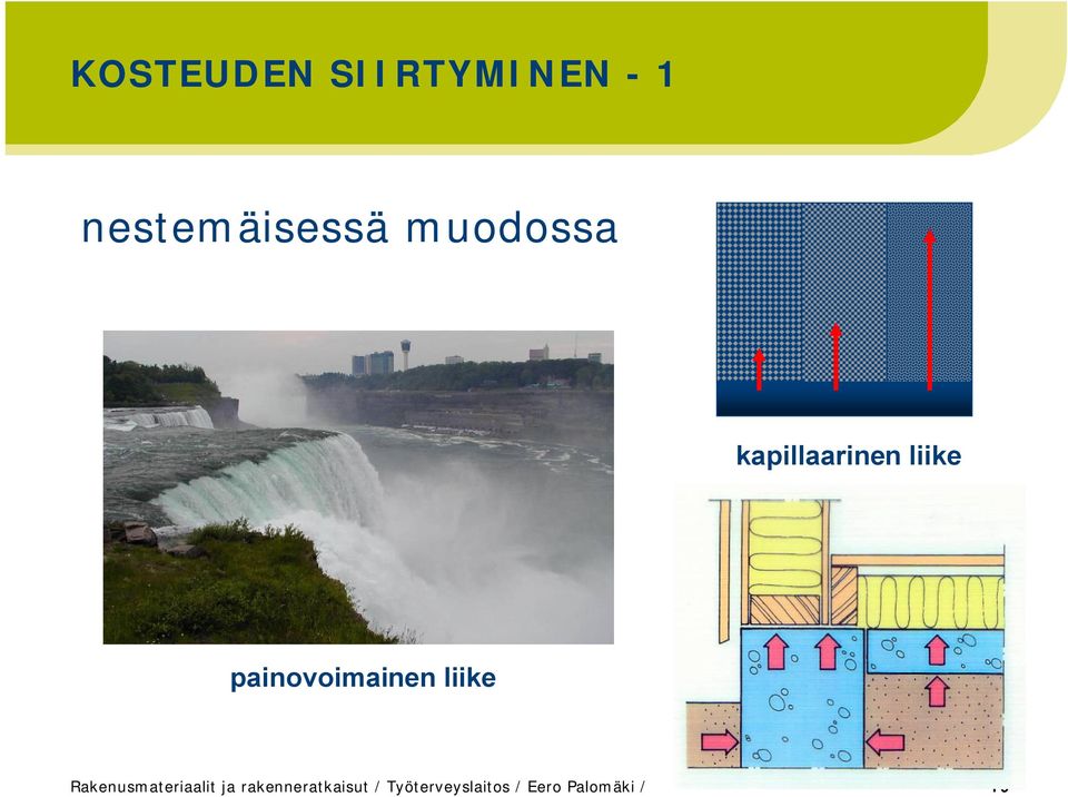 painovoimainen liike Rakenusmateriaalit