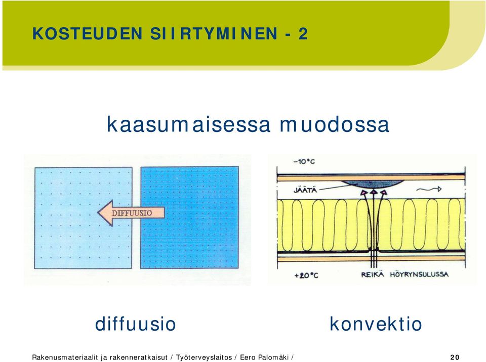 konvektio Rakenusmateriaalit ja