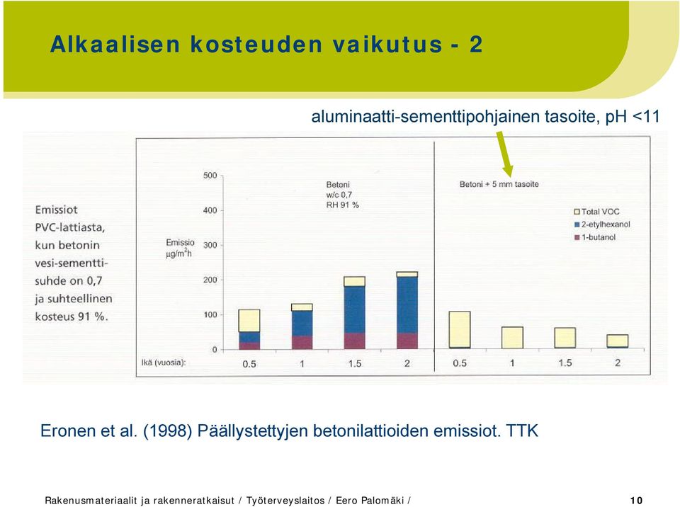 (1998) Päällystettyjen betonilattioiden emissiot.