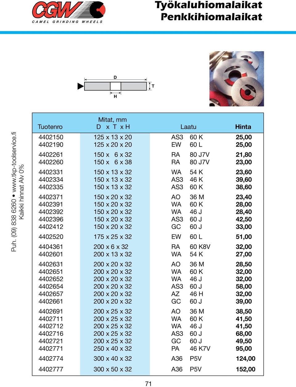 80 J7V 23,00 4402331 150 x 13 x 32 WA 54 K 23,60 4402334 150 x 13 x 32 AS3 46 K 39,60 4402335 150 x 13 x 32 AS3 60 K 38,60 4402371 150 x 20 x 32 AO 36 M 23,40 4402391 150 x 20 x 32 WA 60 K 28,00