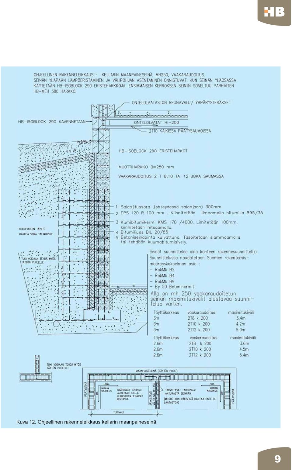 rakenneleikkaus