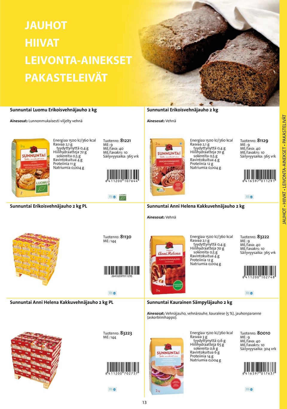 Ravintokuitua 4 g Natriumia 0,004 g Sunnuntai Anni Helena Kakkuvehnäjauho 2 kg Ainesosat: Vehnä Tuotenro: 81129 6416597011291* JAUHOT HIIVAT LEIVONTA-AINEKSET PAKASTELIVÄT Tuotenro: 81130 ME: 144