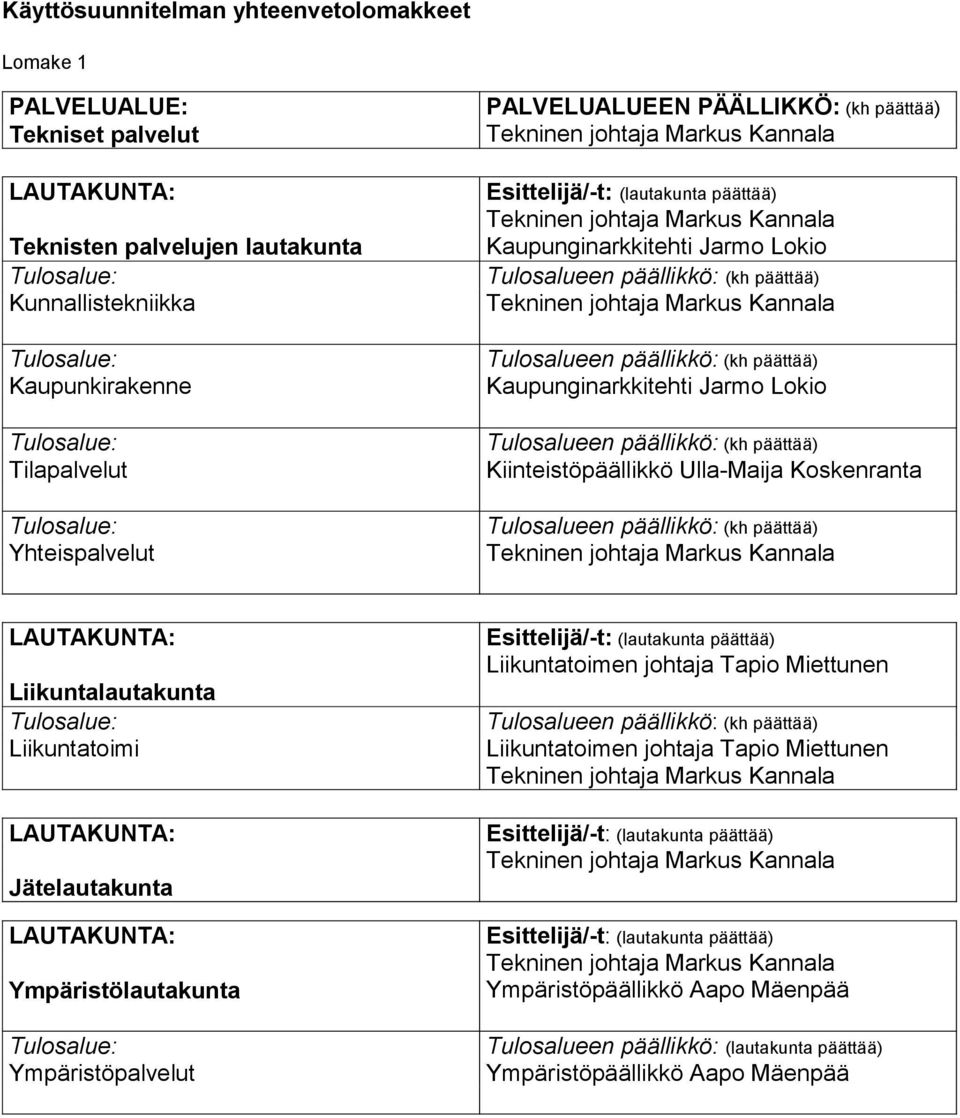 Jarmo Lokio Tulosalueen päällikkö: (kh päättää) Tekninen johtaja Markus Kannala Tulosalueen päällikkö: (kh päättää) Kaupunginarkkitehti Jarmo Lokio Tulosalueen päällikkö: (kh päättää)