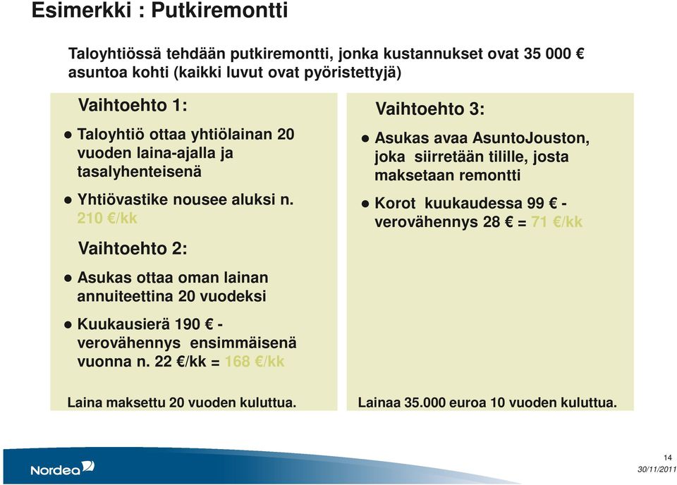 210 /kk Vaihtoehto 2: Asukas ottaa oman lainan annuiteettina 20 vuodeksi Kuukausierä 190 - verovähennys ensimmäisenä vuonna n.