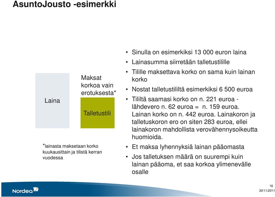 korko on n. 221 euroa - lähdevero n. 62 euroa = n. 159 euroa. Lainan korko on n. 442 euroa.