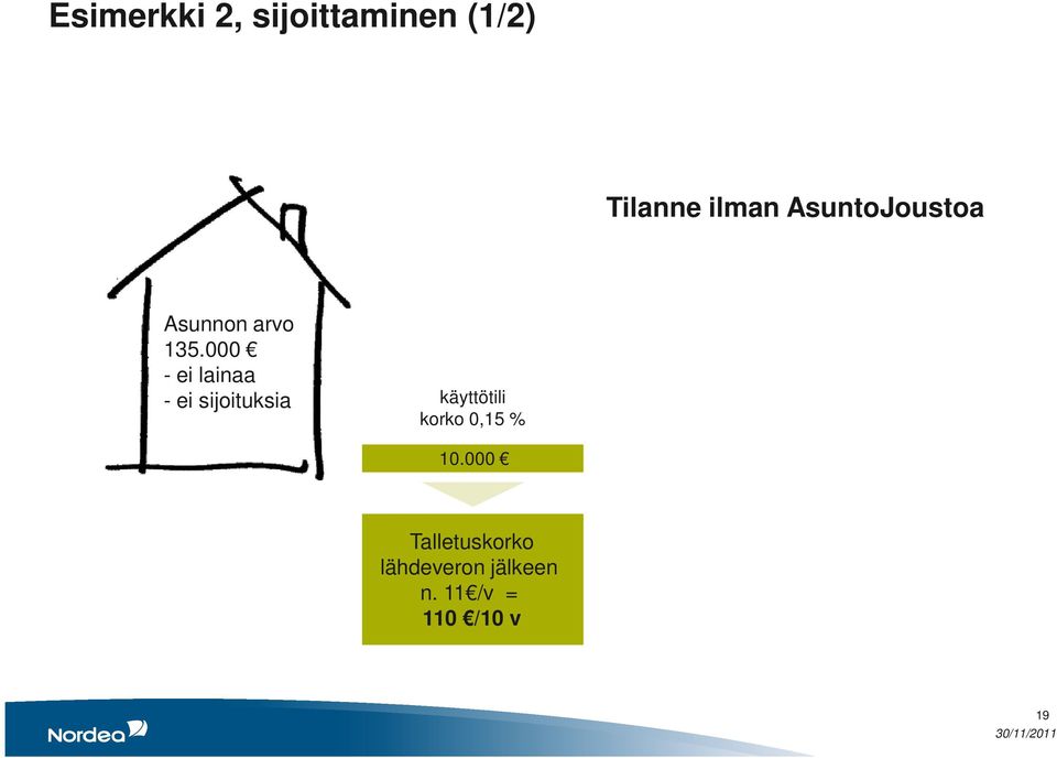 000 - ei lainaa - ei sijoituksia käyttötili korko