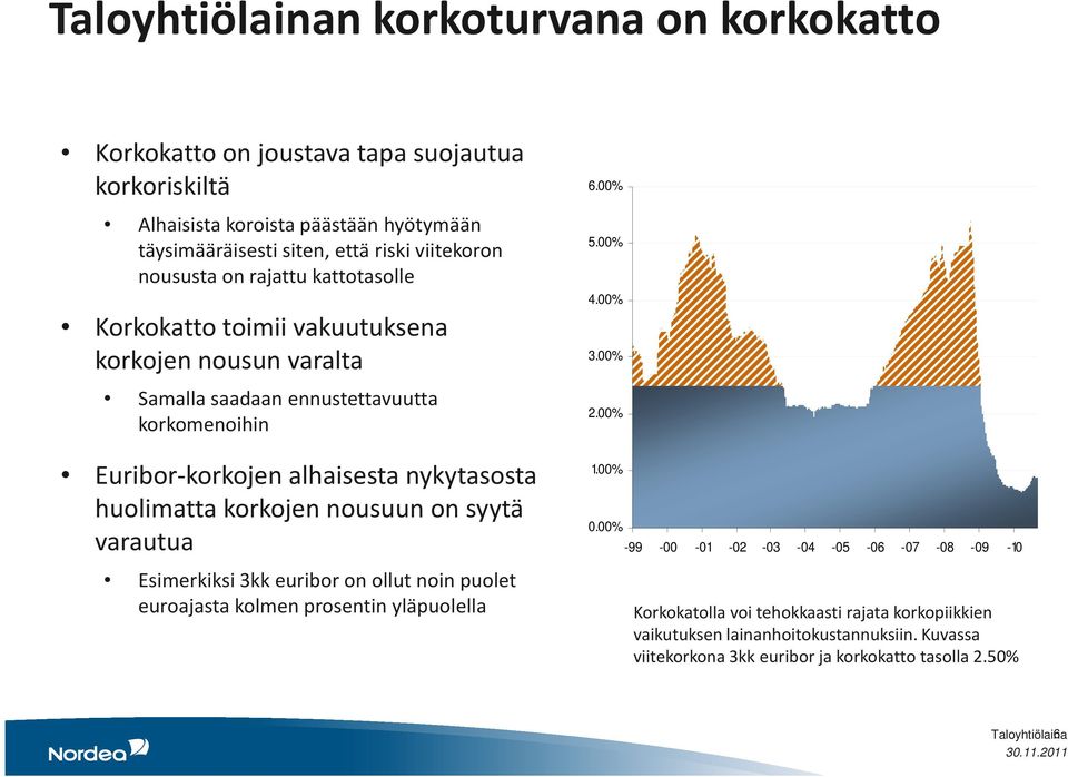 00% Euribor-korkojenalhaisesta nykytasosta huolimatta korkojen nousuun on syytä varautua Esimerkiksi 3kk euriboron ollut noin puolet euroajasta kolmen prosentin yläpuolella 1.00% 0.