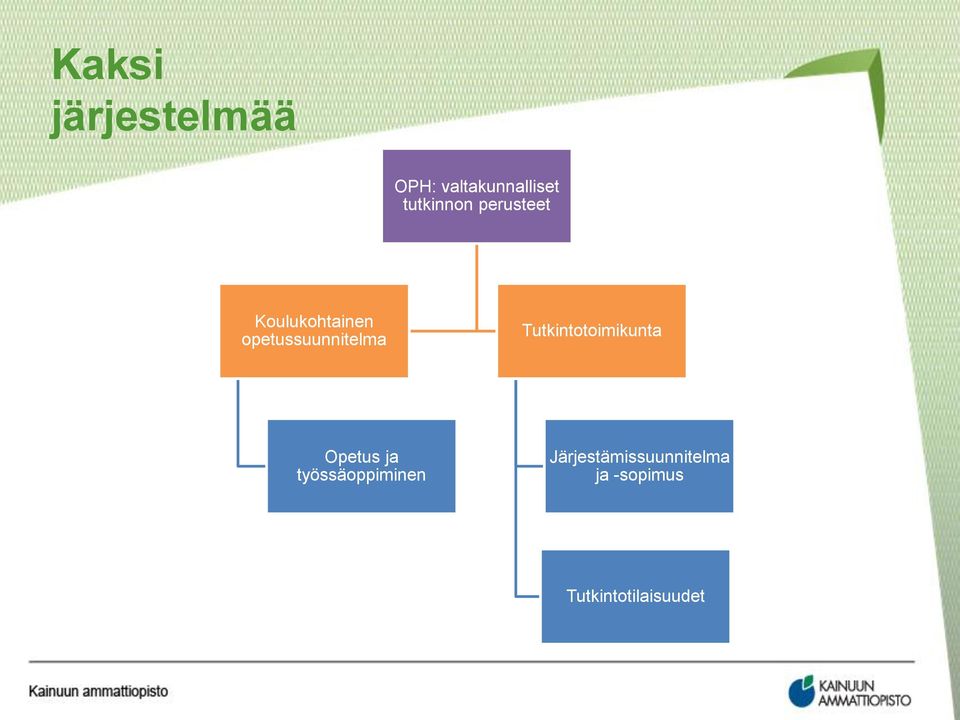 opetussuunnitelma Tutkintotoimikunta Opetus ja