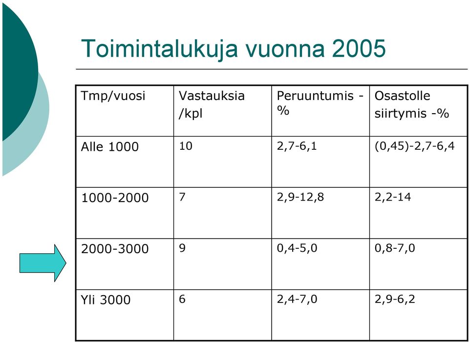 10 2,7 6,1 (0,45) 2,7 6,4 1000 2000 7 2,9 12,8 2,2