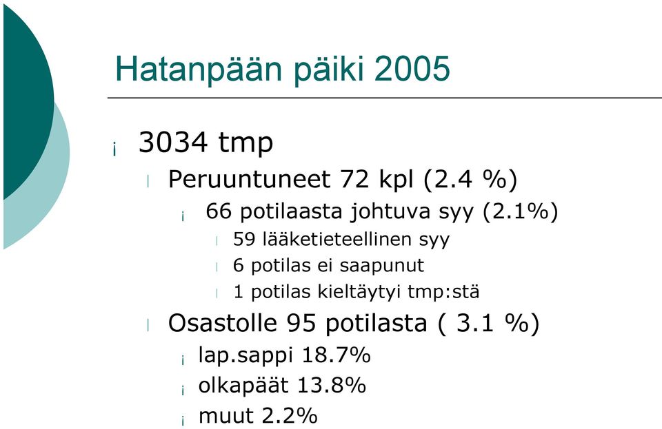 1%) 59 lääketieteellinen syy 6 potilas ei saapunut 1