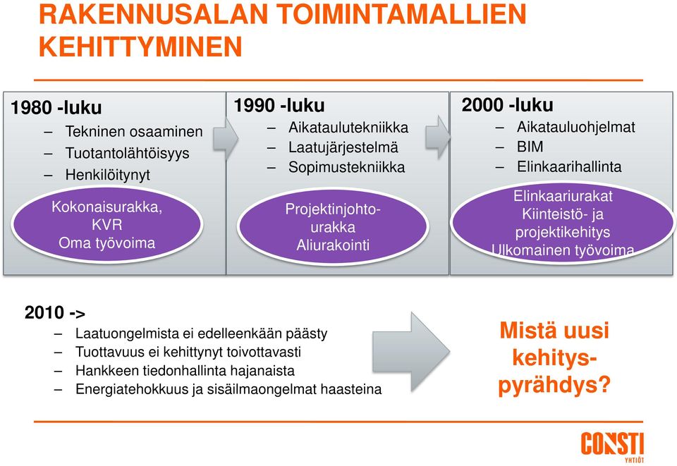 Elinkaarihallinta Elinkaariurakat Kiinteistö- ja projektikehitys Ulkomainen työvoima 2010 -> Laatuongelmista ei edelleenkään päästy