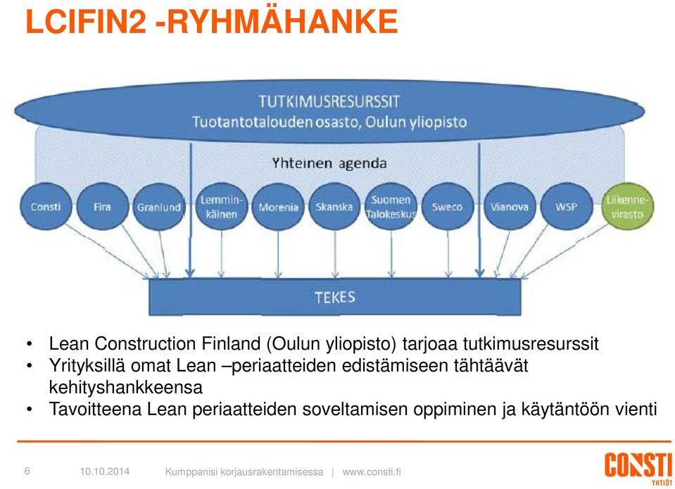 periaatteiden edistämiseen tähtäävät kehityshankkeensa