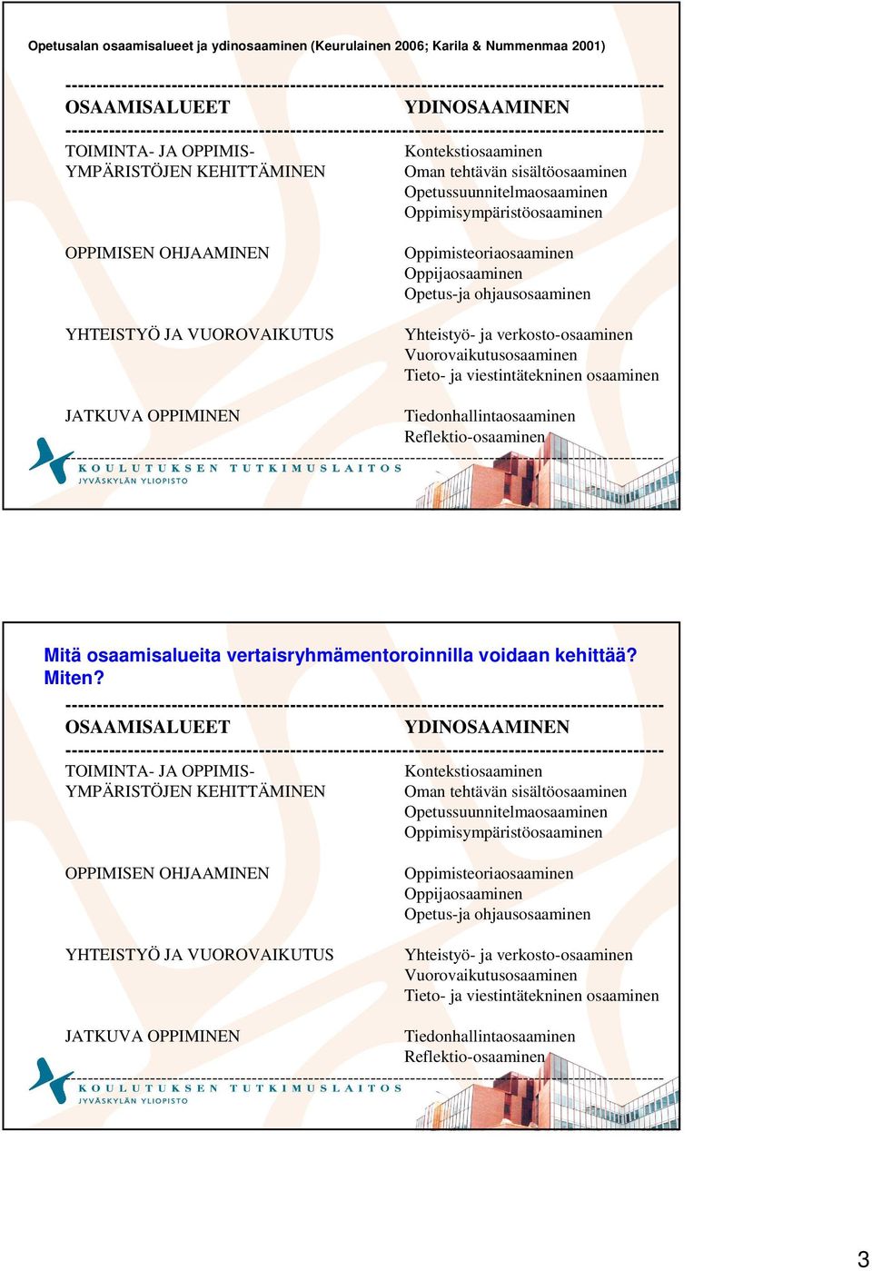 verkosto-osaaminen Vuorovaikutusosaaminen Tieto- ja viestintätekninen osaaminen JATKUVA OPPIMINEN Tiedonhallintaosaaminen Reflektio-osaaminen ---------- Mitä osaamisalueita vertaisryhmämentoroinnilla