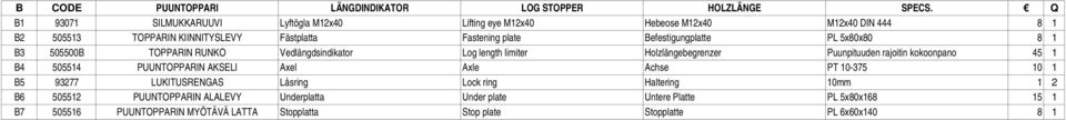 Befestigungplatte PL 5x80x80 8 1 B3 505500B TOPPARIN RUNKO Vedlängdsindikator Log length limiter Holzlängebegrenzer Puunpituuden rajoitin kokoonpano 45 1 B4 505514