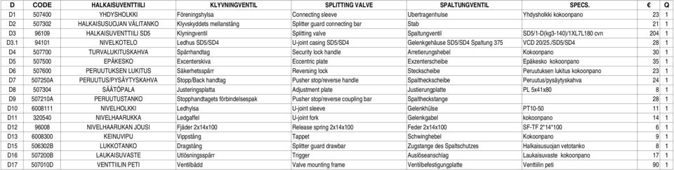 1 D3 96109 HALKAISUVENTTIILI SD5 Klyningventil Splitting valve Spaltungventil SD5/1-D(kg3-140)/1XL7L180 cvn 204 1 D3.