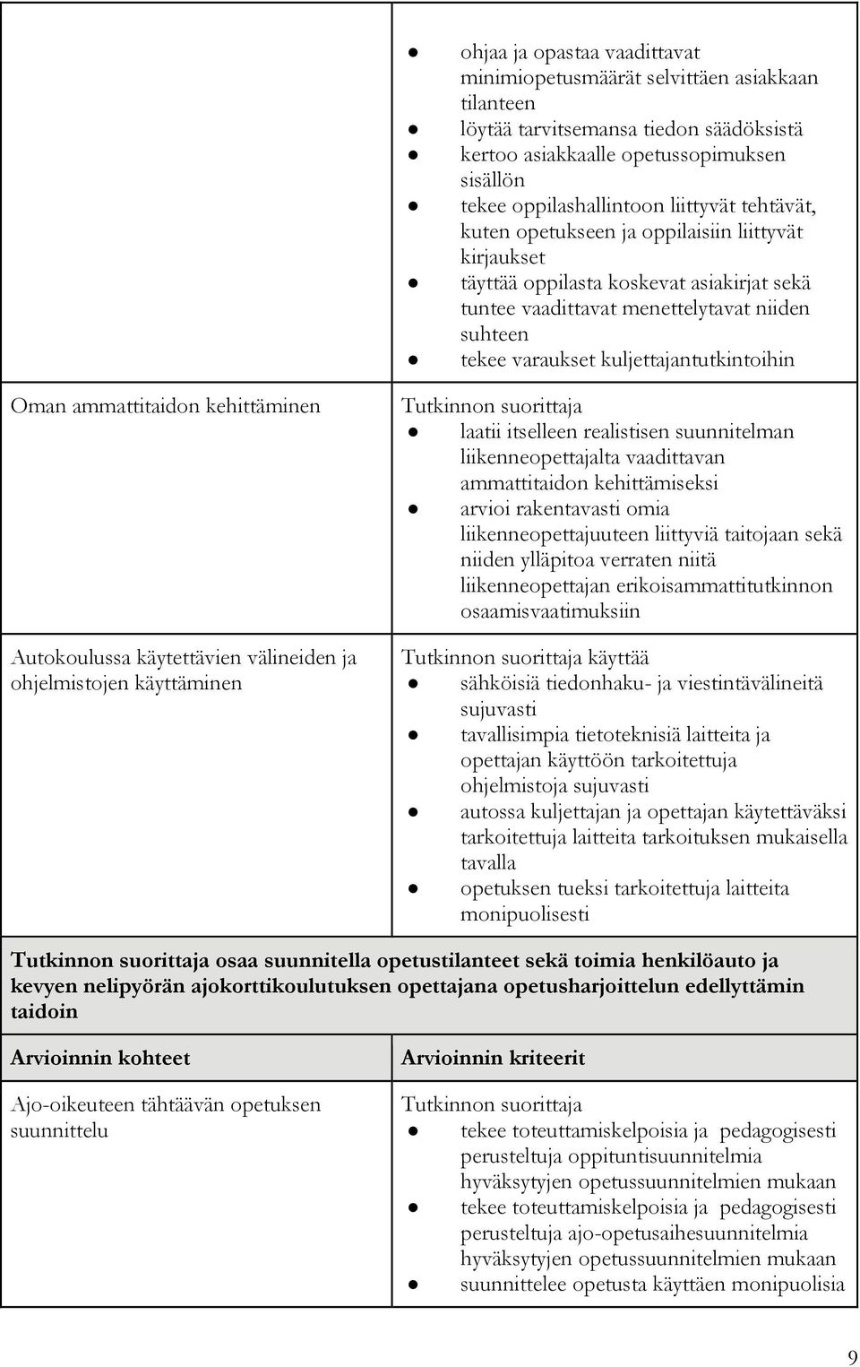 ammattitaidon kehittäminen Autokoulussa käytettävien välineiden ja ohjelmistojen käyttäminen laatii itselleen realistisen suunnitelman liikenneopettajalta vaadittavan ammattitaidon kehittämiseksi
