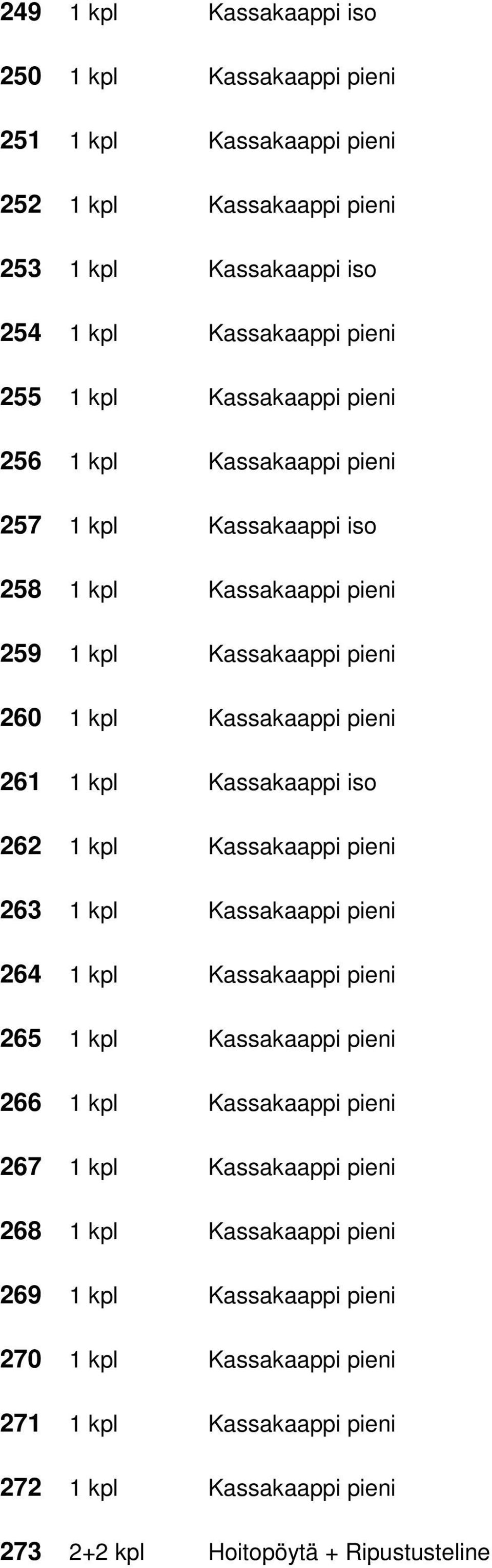 Kassakaappi iso 262 1 kpl Kassakaappi pieni 263 1 kpl Kassakaappi pieni 264 1 kpl Kassakaappi pieni 265 1 kpl Kassakaappi pieni 266 1 kpl Kassakaappi pieni 267 1 kpl